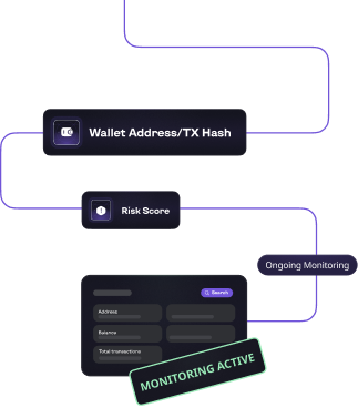 Crypto KYT hero diagram