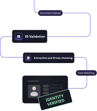 ID verification hero diagram