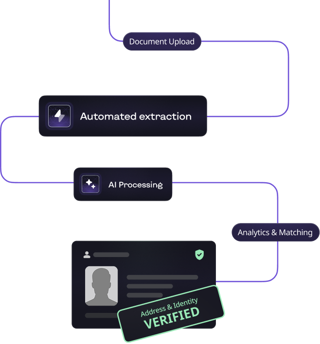 Proof of address hero diagram